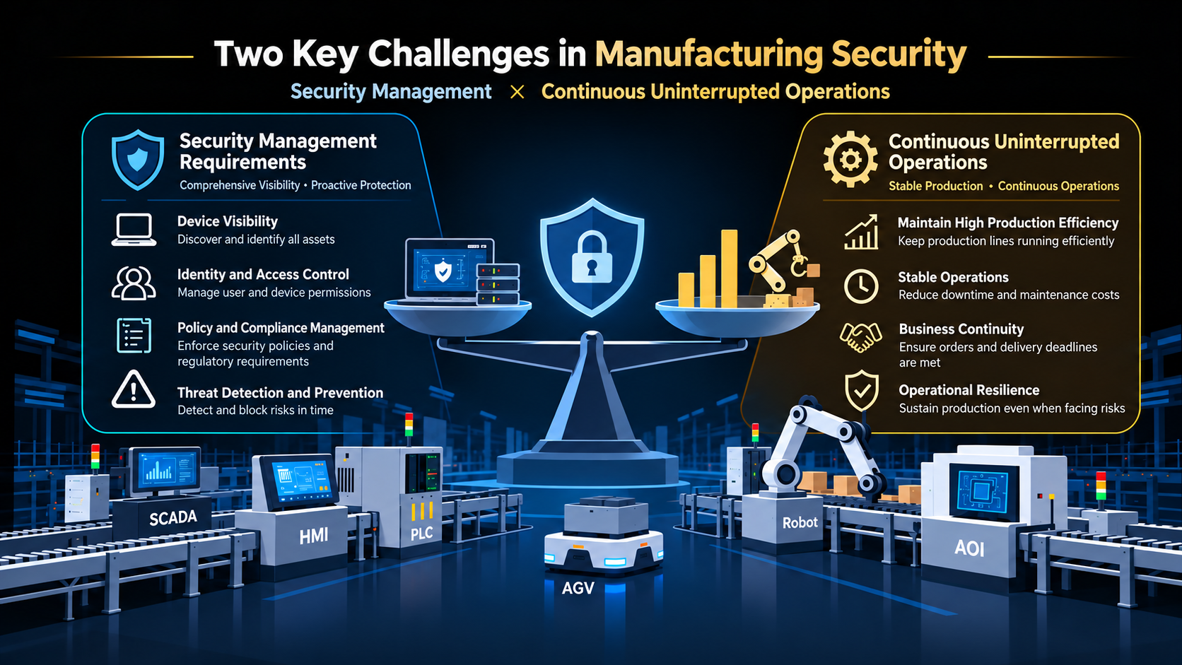 The manufacturing cybersecurity dilemma: security management requirements and uninterrupted production